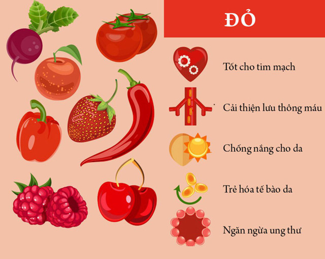 Thực phẩm màu đỏ có tác dụng làm giảm mệt mỏi Thực phẩm màu đỏ có tác dụng làm giảm mệt mỏi