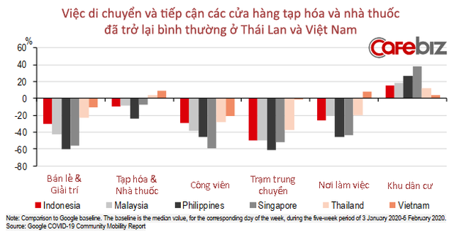 15 biểu đồ lý giải vì sao Việt Nam là ứng viên sáng giá Top đầu cho ‘bong bóng du lịch’! - Ảnh 10. 15 biểu đồ lý giải vì sao Việt Nam là ứng viên sáng giá Top đầu cho ‘bong bóng du lịch’! - Ảnh 10.