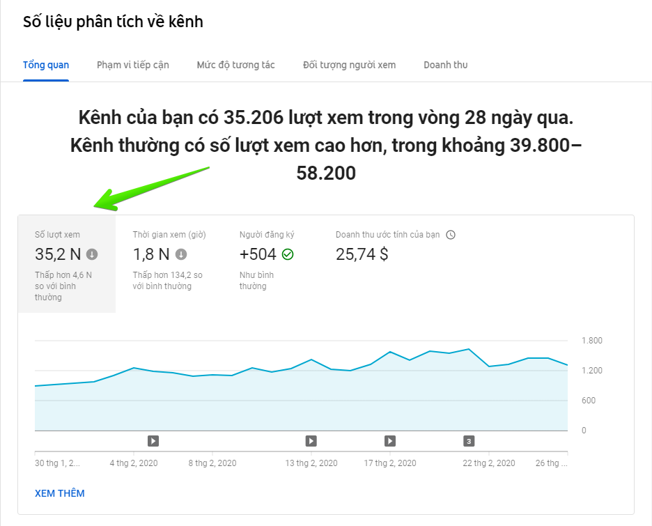 3 nguyên nhân nên tiếp tục kiếm tiền Marketing liên kết với Youtube 3 nguyên nhân nên tiếp tục kiếm tiền Marketing liên kết với Youtube