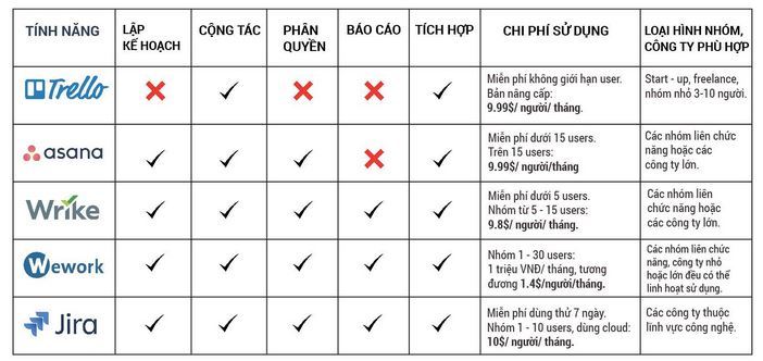 Hướng dẫn lập kế hoạch kinh doanh bài bản, chuyên nghiệp để thành công rực rỡ