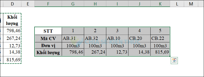 Hoán chuyển dòng thành cột trong Excel