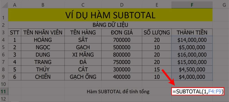 Ví dụ minh họa hàm SUBTOTAL tính giá trị trung bình. Ví dụ minh họa hàm SUBTOTAL tính giá trị trung bình.
