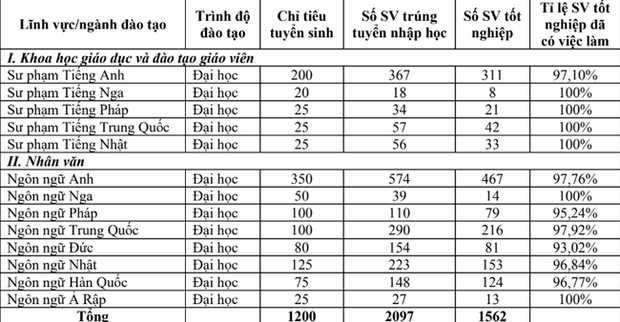 Học tiếng Hàn hay tiếng Trung có tỷ lệ việc làm cao hơn, ra trường không lo thất nghiệp?