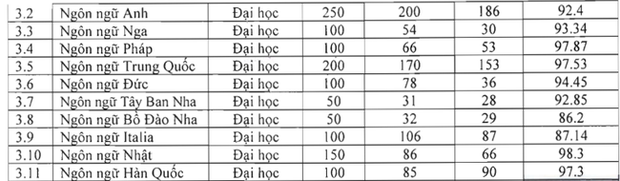 Học tiếng Hàn hay tiếng Trung có tỷ lệ việc làm cao hơn, ra trường không lo thất nghiệp?