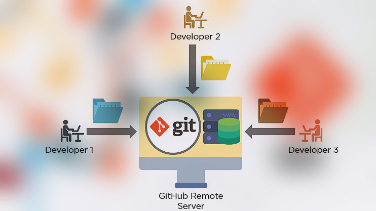 Tổng hợp các câu lệnh GIT cơ bản mà các lập trình viên cần biết