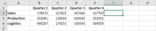 Các phím tắt để nhập công thức trong Excel - 1