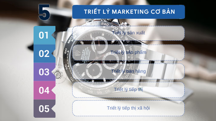 Triết lý marketing là gì? 5 bước ứng dụng triết lý marketing trong xây dựng chiến lược