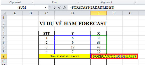 Công thức hàm FORECAST trong excel