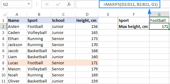 Cách sử dụng Hàm tìm giá trị tối đa với nhiều tiêu chí MAXIFS trong Excel