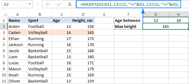 Cách sử dụng hàm MAXIFS trong Excel – Ví dụ 3