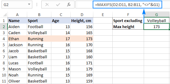 Excel MAXIFS với các toán tử logic - Ví dụ 1