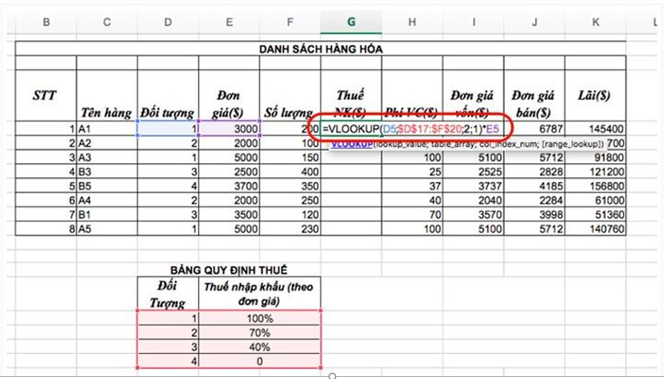 Tính thuế nhập khẩu các mặt hàng bằng hàm VLOOKUP