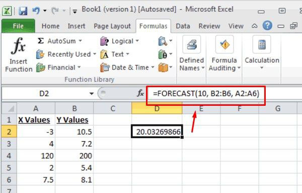 Ví dụ về hàm nội suy FORECAST trong Excel