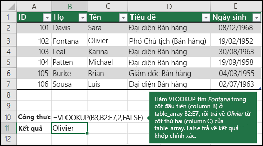 VLOOKUP Ví dụ 1