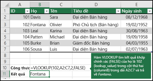 VLOOKUP Ví dụ 2 VLOOKUP Ví dụ 2