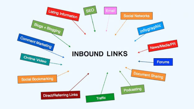 Inbound link là một loại link từ một trang khác trỏ về website của bạn