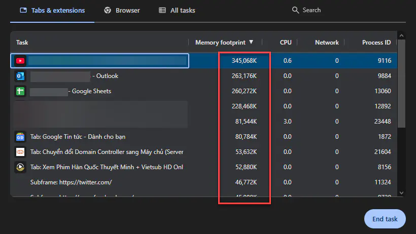 Cách giúp trình duyệt Google Chrome không còn 'ngốn' RAM - Ảnh 2