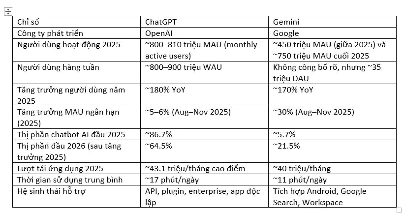 Cách copy nội dung từ ChatGPT vào Word không lỗi định dạng - Bước 5
