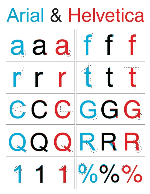 So sánh font Arial và Helvetica - Ảnh: Reddit.