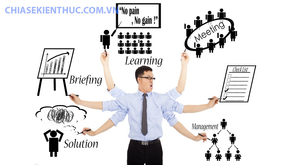 Quản lý thời gian hiệu quả Quản lý thời gian hiệu quả