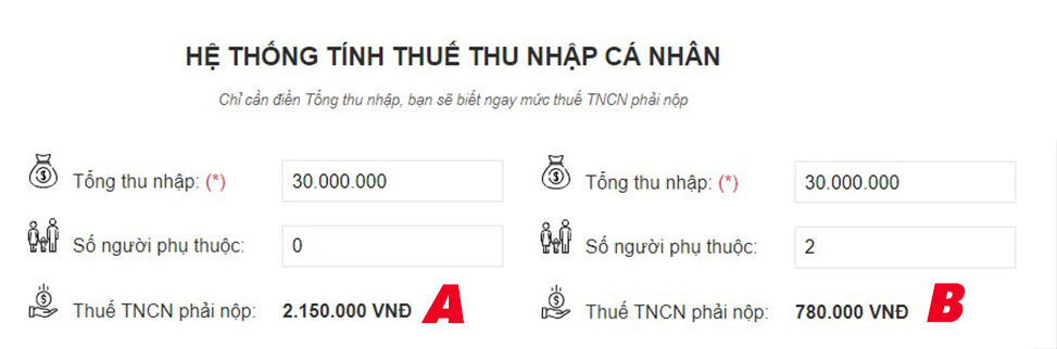 Cách giảm thuế thu nhập cá nhân phải nộp