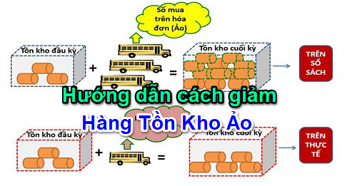 11 cách làm giảm hàng tồn kho ảo