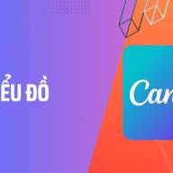 Cách vẽ biểu đồ nhanh chóng và chuyên nghiệp trên Canva